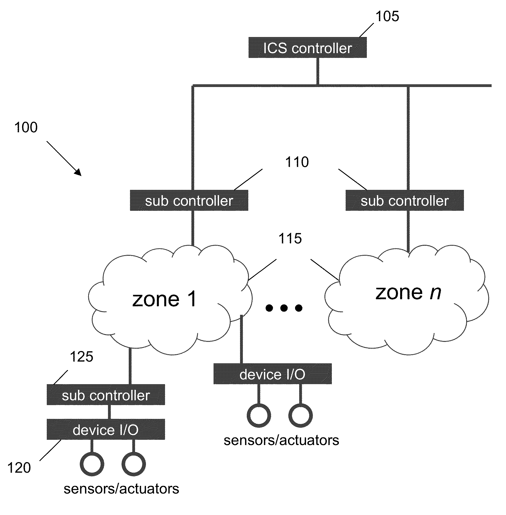 Detecting and combating attack in protection system of an industrial control system