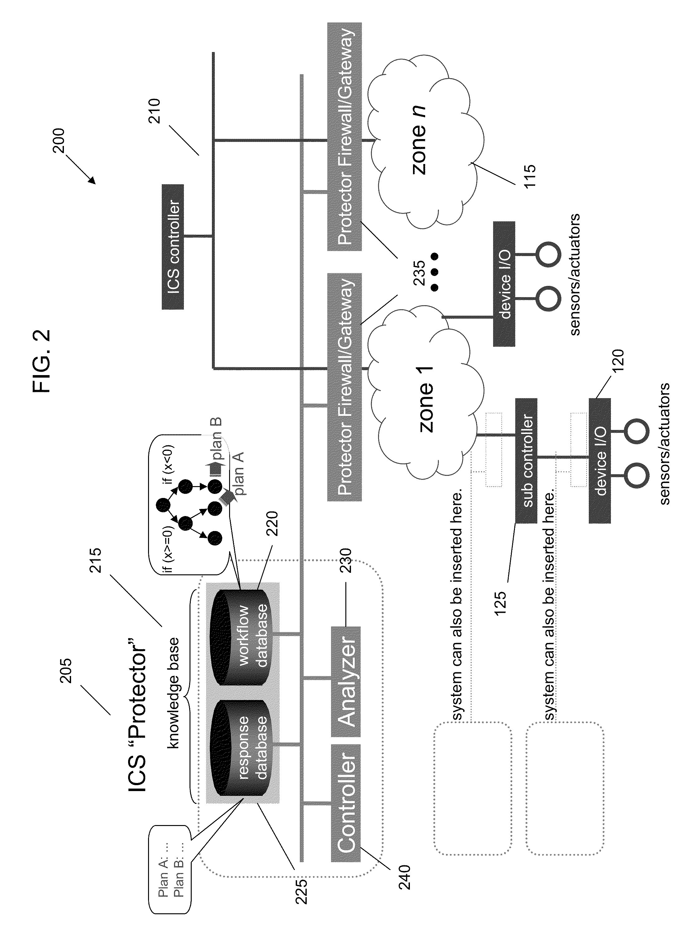 Detecting and combating attack in protection system of an industrial control system