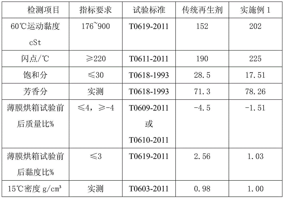 Asphalt regeneration agent as well as preparation method and application thereof