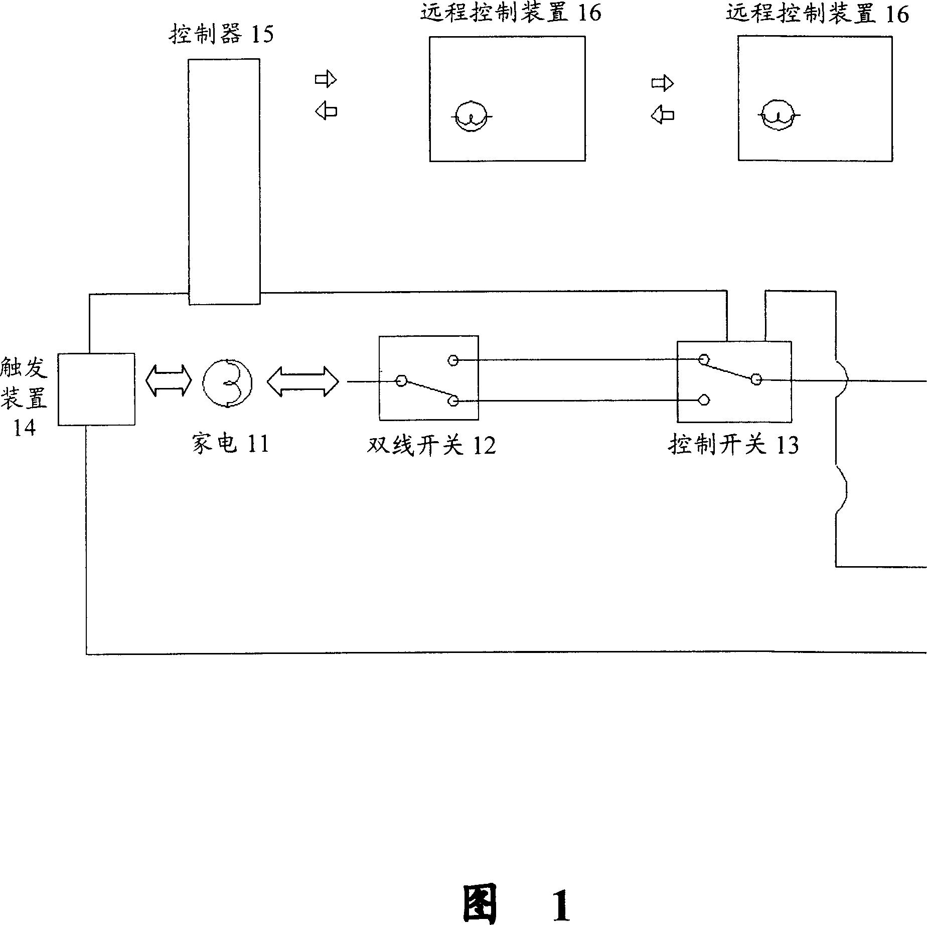 Household appliance controlling system