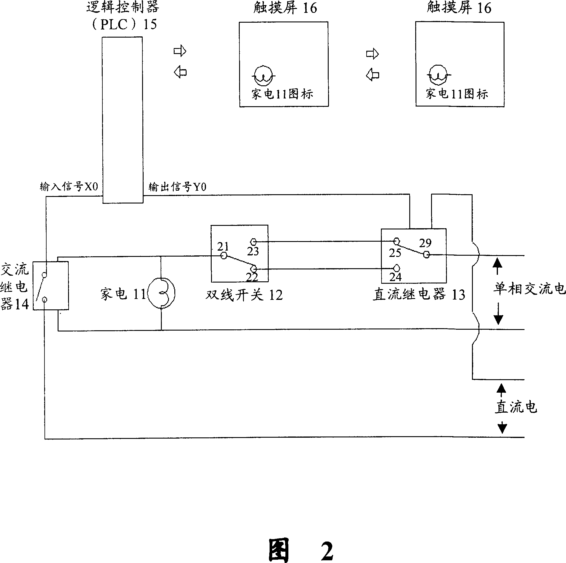 Household appliance controlling system