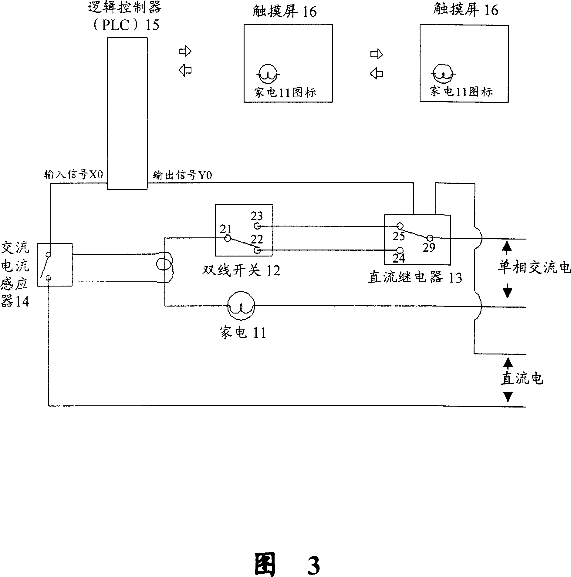 Household appliance controlling system