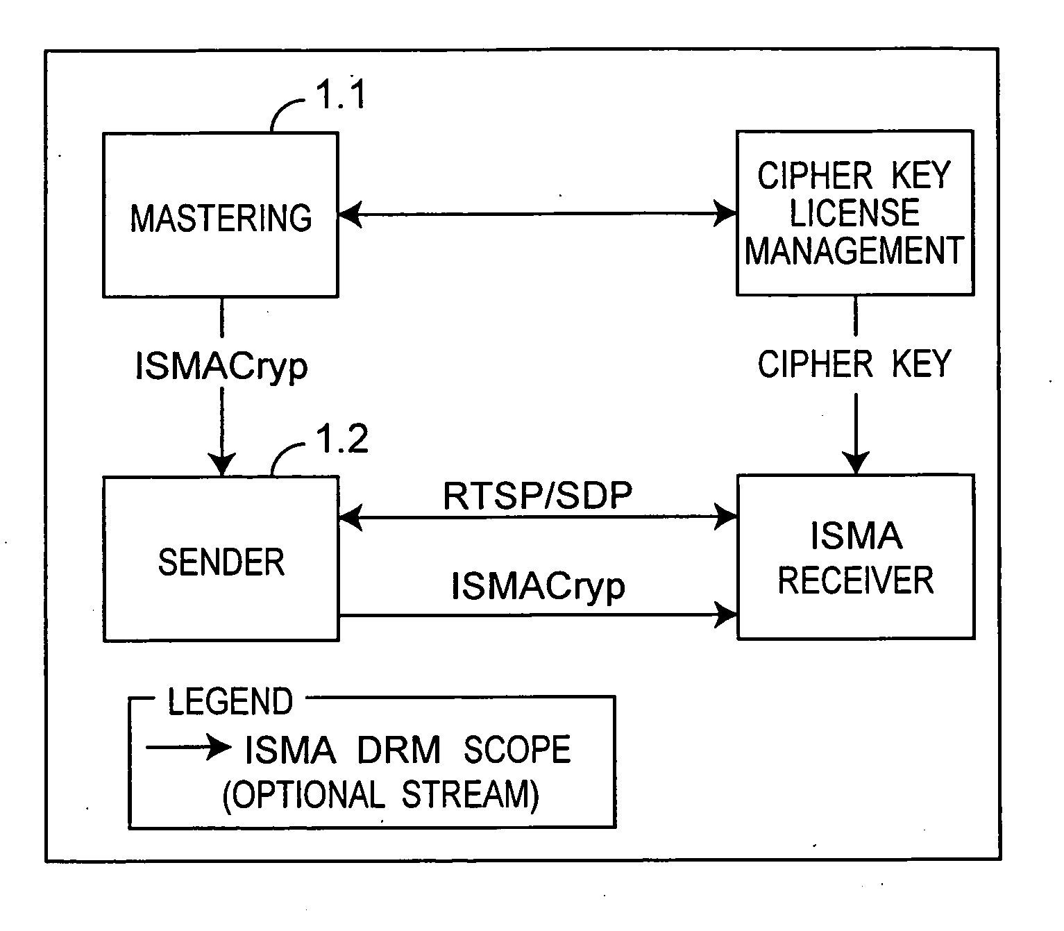 Receiver apparatus for mpeg-4 ipmp extended isma media stream