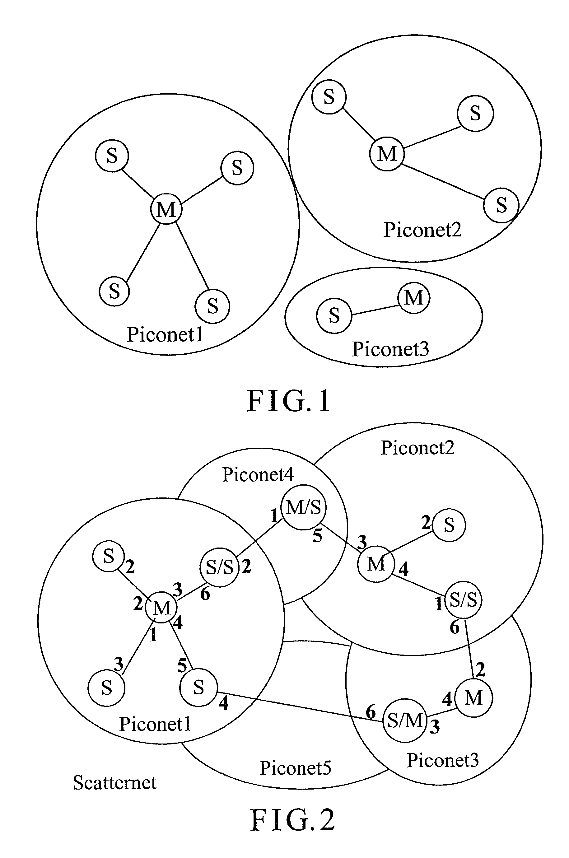 Data transfer method for a bluetooth scatternet