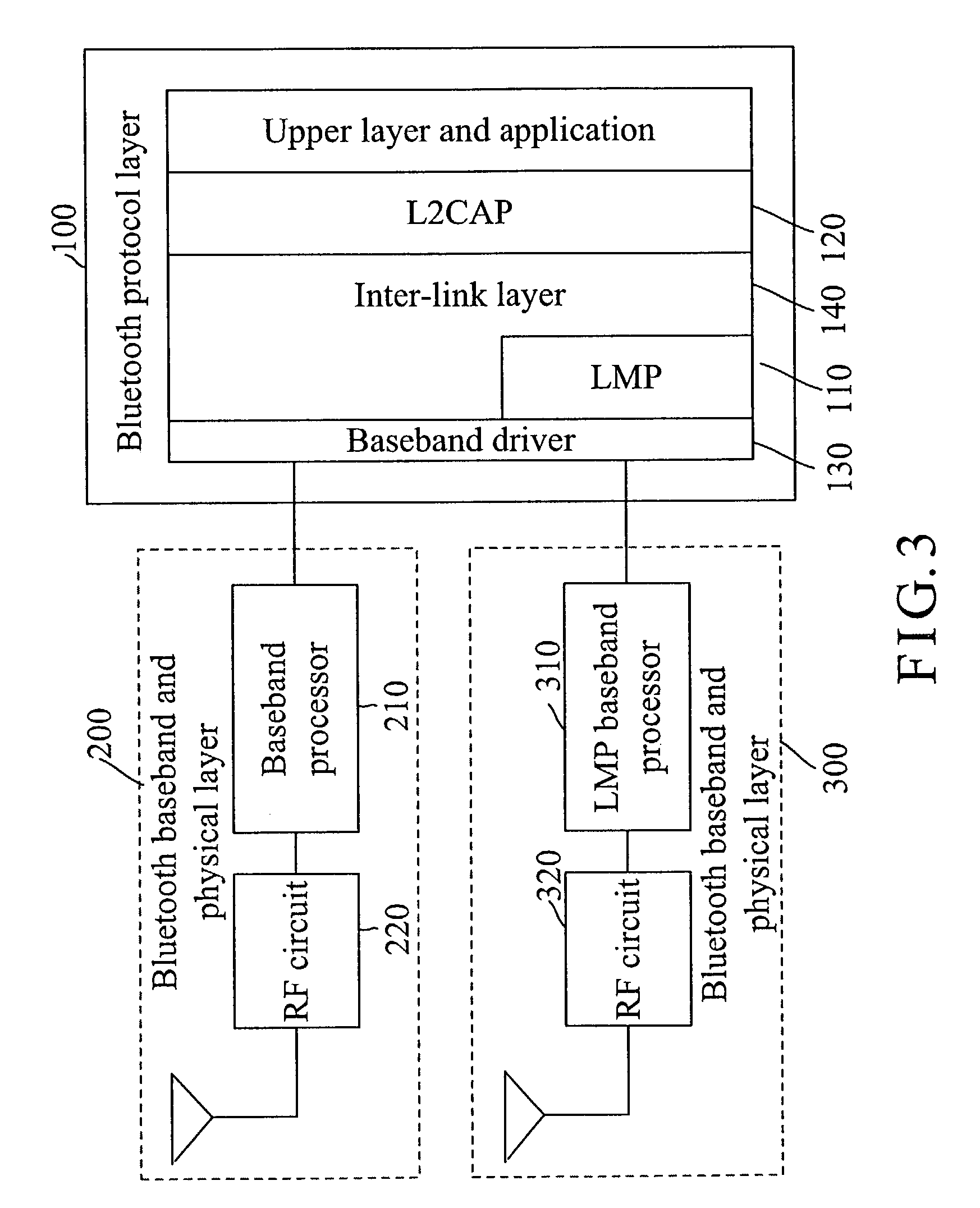 Data transfer method for a bluetooth scatternet