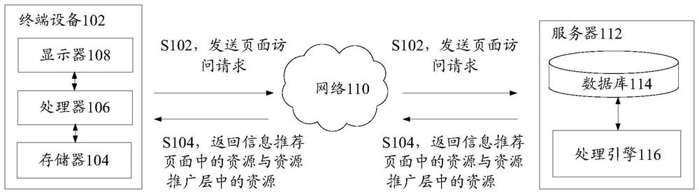 Media resource display method and device, storage medium and electronic equipment