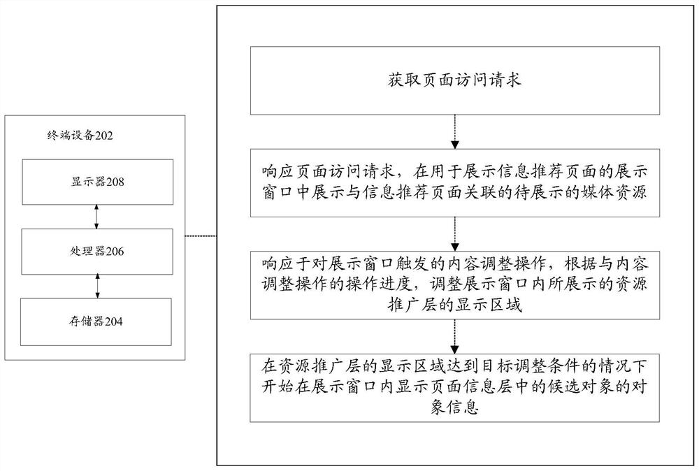 Media resource display method and device, storage medium and electronic equipment