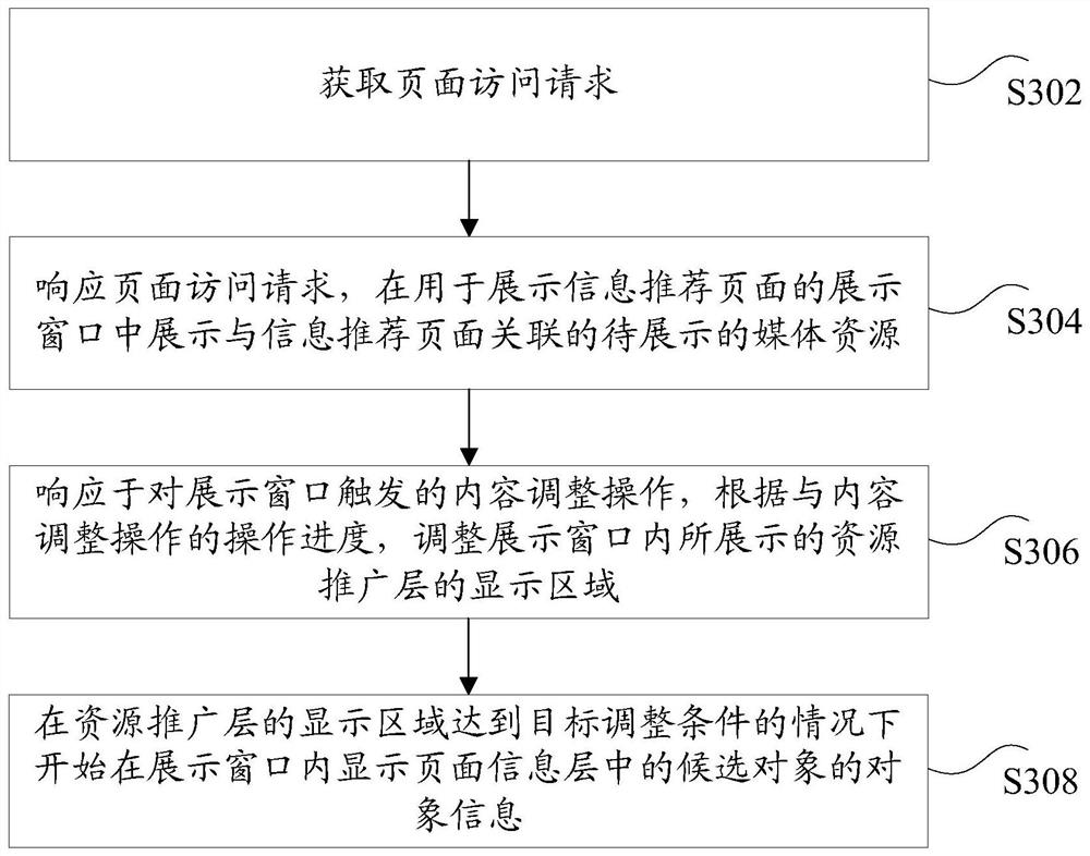 Media resource display method and device, storage medium and electronic equipment