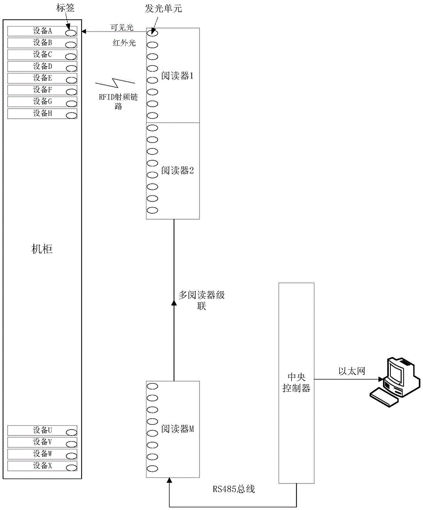 A cabinet management system and method based on visible light or infrared positioning