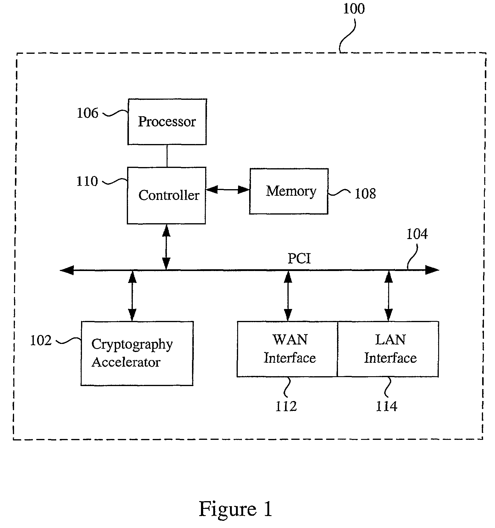 Data transfer efficiency in a cryptography accelerator system