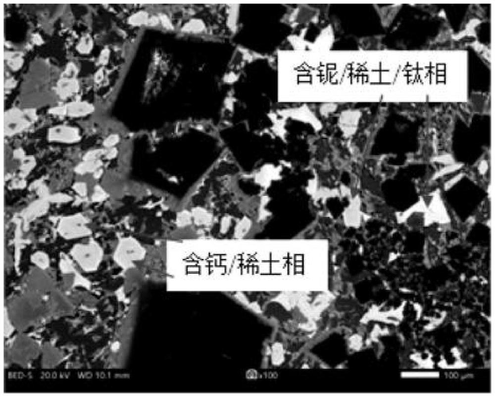 Method for comprehensively recovering niobium, rare earth and titanium from polymetallic ore containing iron, niobium and rare earth