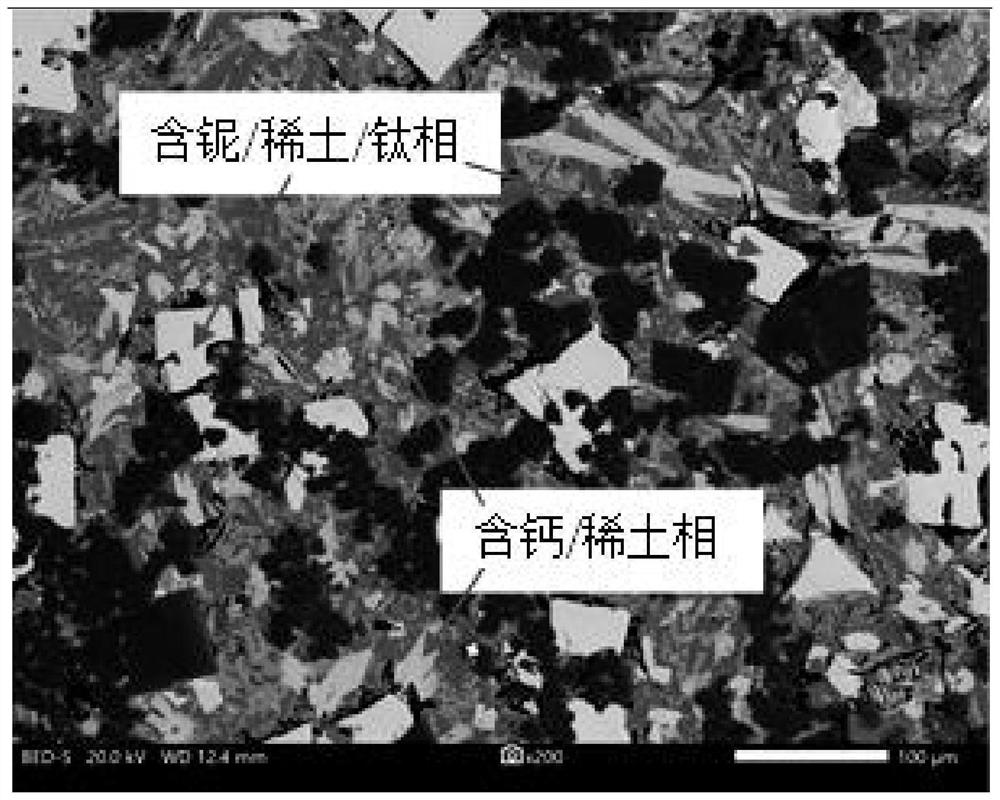 Method for comprehensively recovering niobium, rare earth and titanium from polymetallic ore containing iron, niobium and rare earth