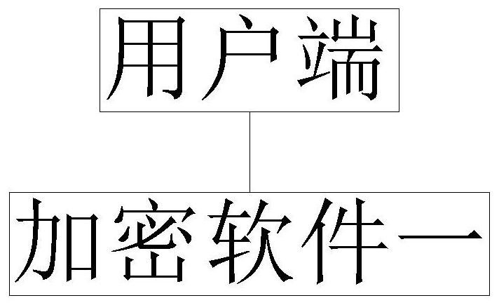 Block chain chip cryptographic algorithm encryption and decryption method