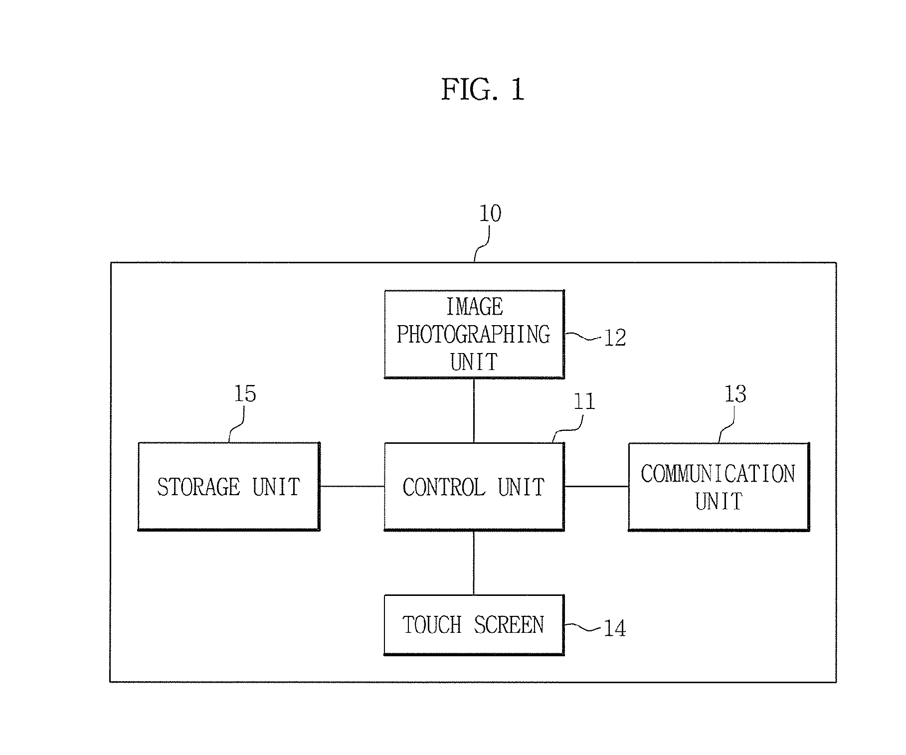 Communication terminal and method for data transmission