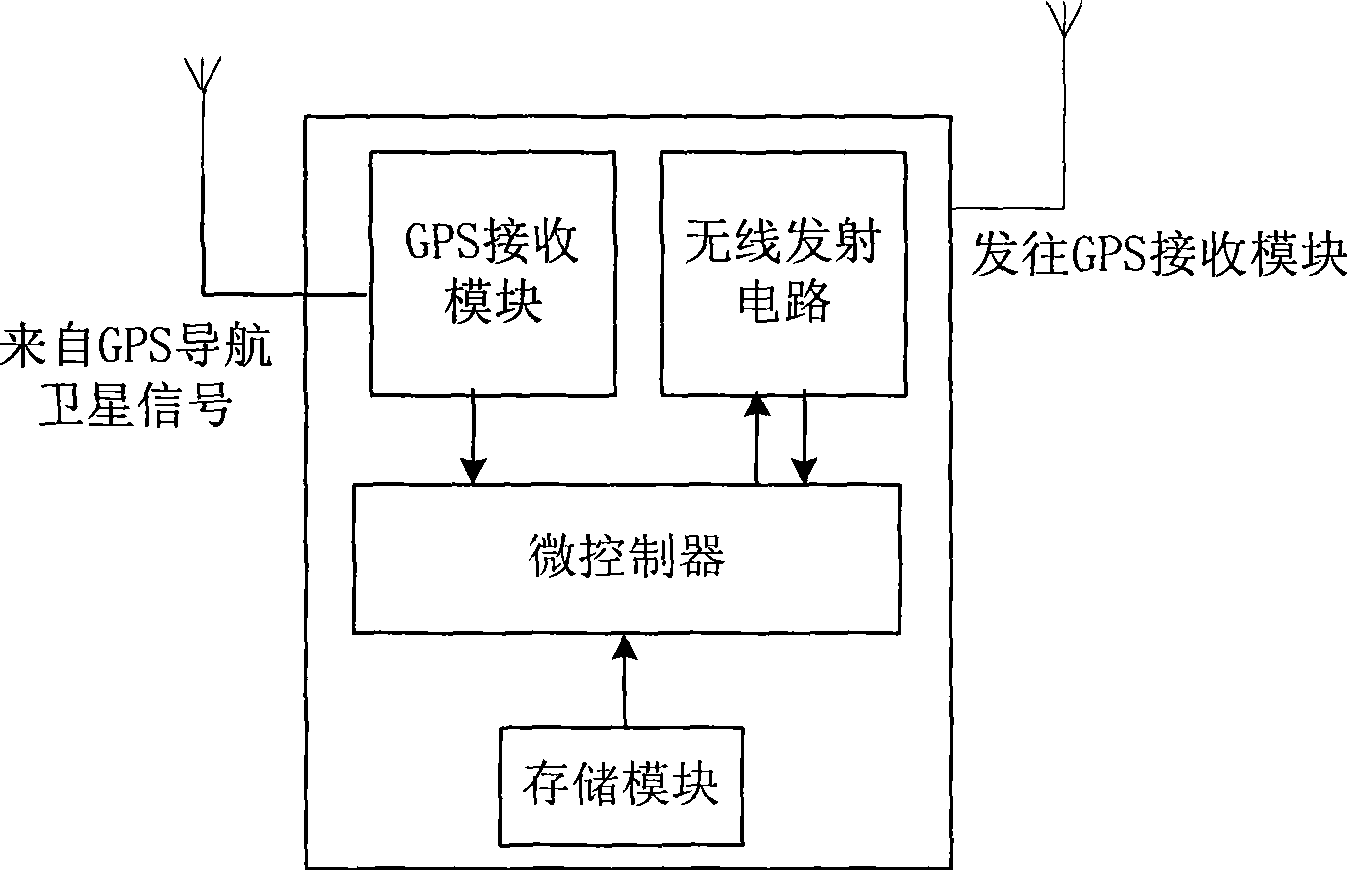 GPS message retransmission unit