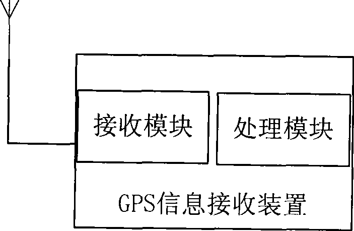 GPS message retransmission unit