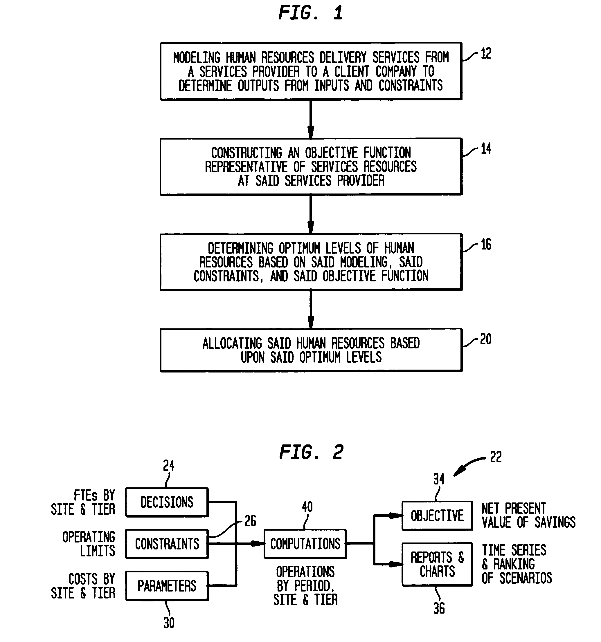 Resource optimization system, method and computer program for business transformation outsourcing with reoptimization on demand