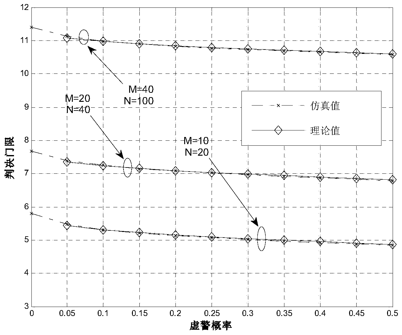Cooperative spectrum detection method based on Cholesky matrix decomposition and eigenvalue