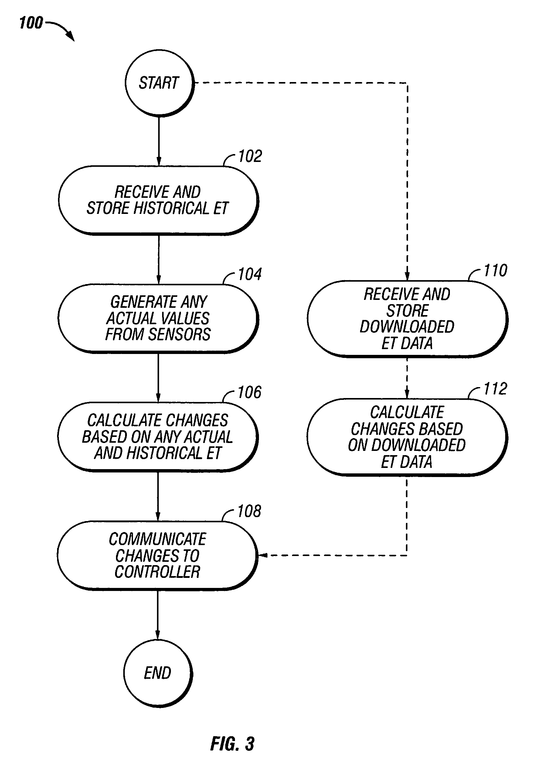 Evapotranspiration unit connectable to an irrigation controller
