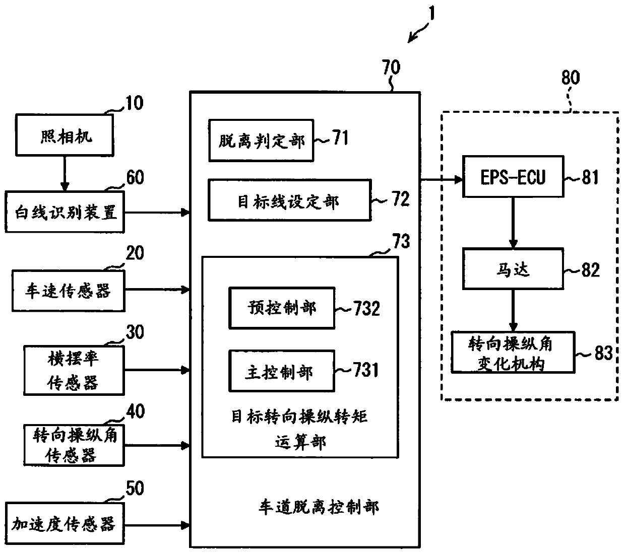 Lane departure suppression device