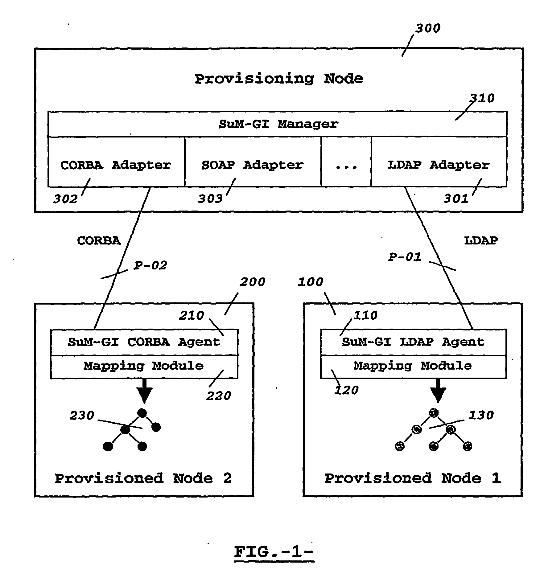 Management system and method for service subscription provisioning