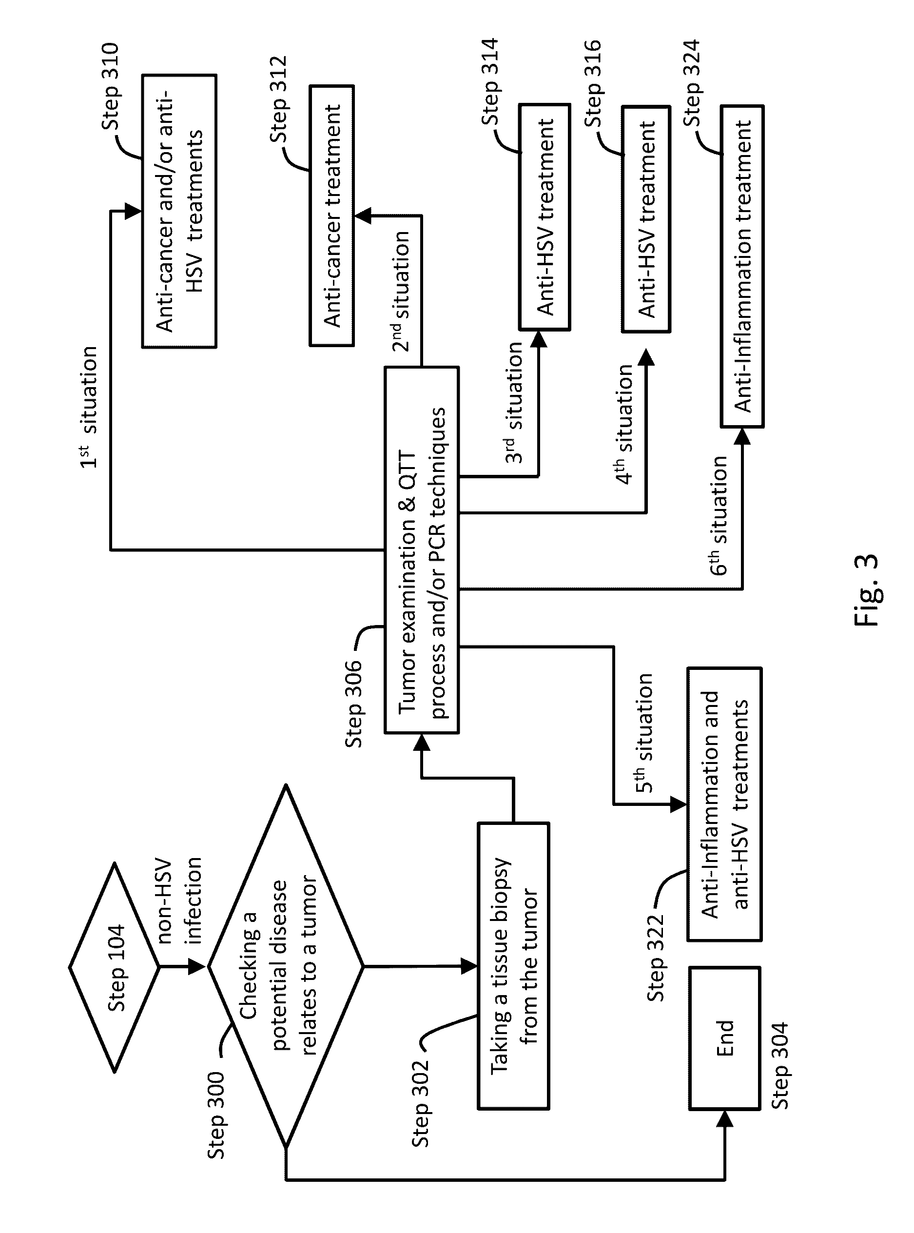 Medicament for treating peripheral neuropathies