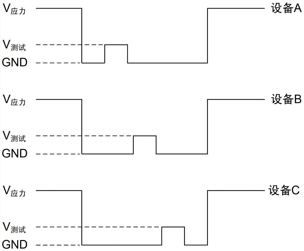 A test device and test method for high-k metal gate nmos transistors