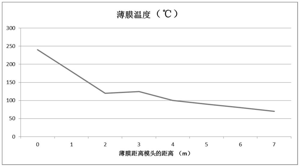 High-tolerance chemical product packaging film and preparation method thereof