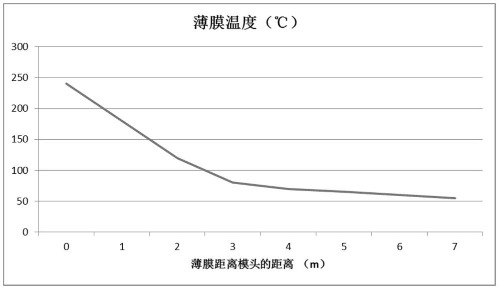 High-tolerance chemical product packaging film and preparation method thereof