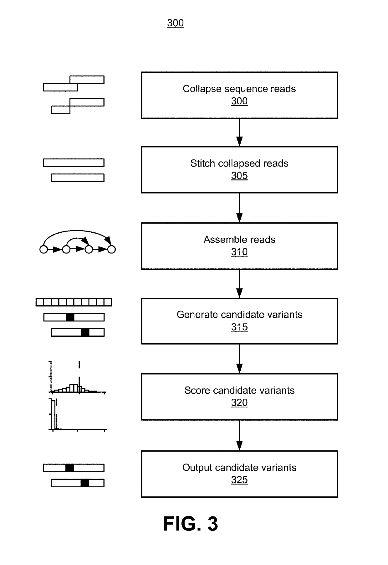Site-specific noise model for targeted sequencing