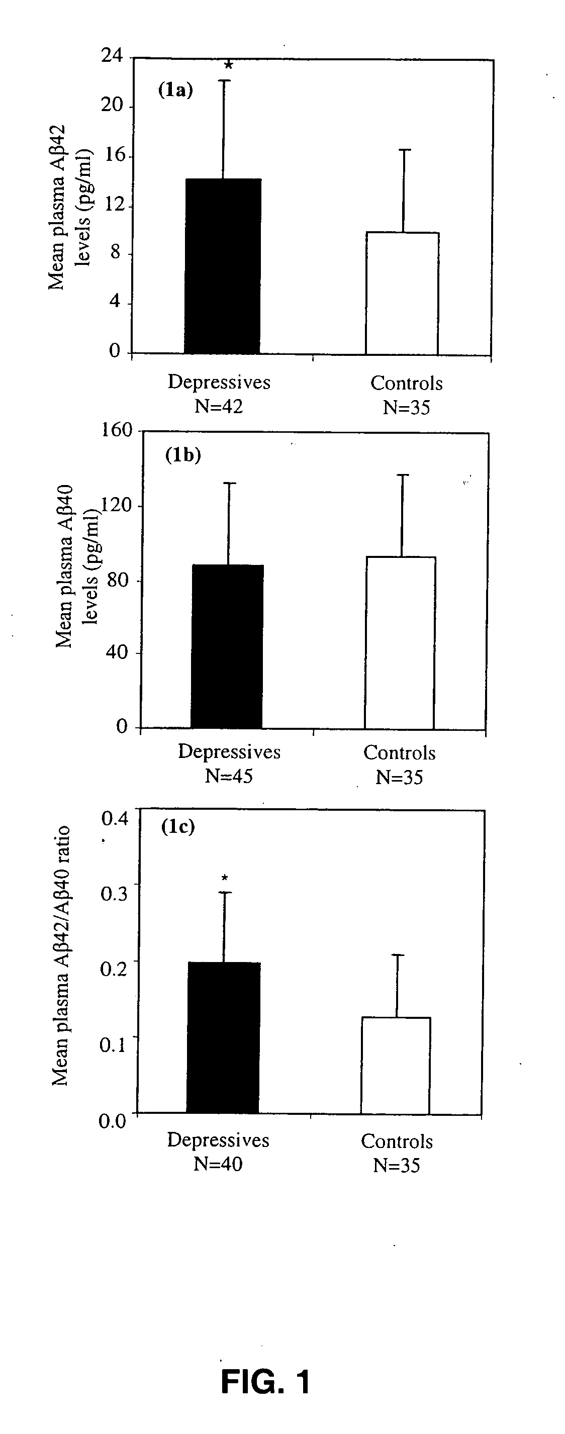 Methods and compositions for treatment and prevention of major depressive disorder