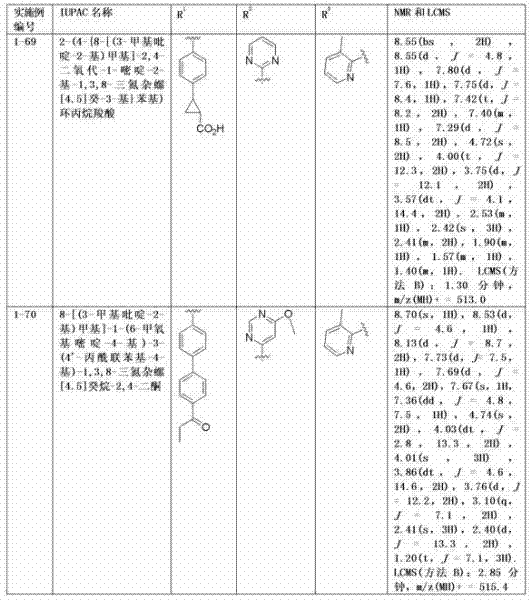 Substituted -1,3,8-triazaspiro[4.5]decane-2,4-diones