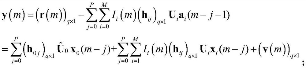 Blind detection algorithm based on m2m communication spectrum sharing and coexistence