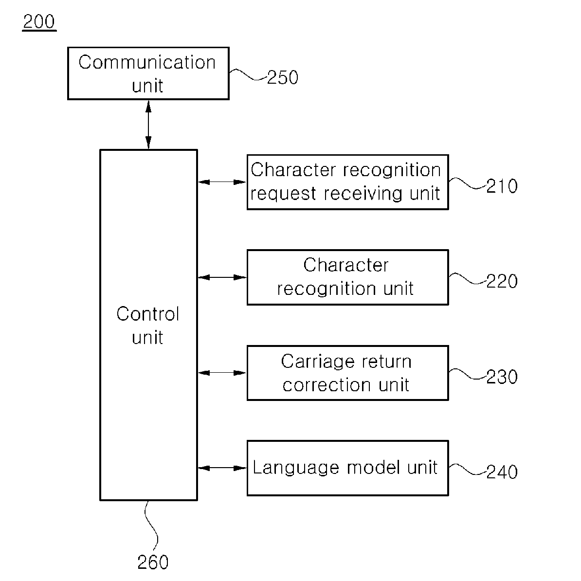 Method, system and computer readable recording medium for correcting OCR result