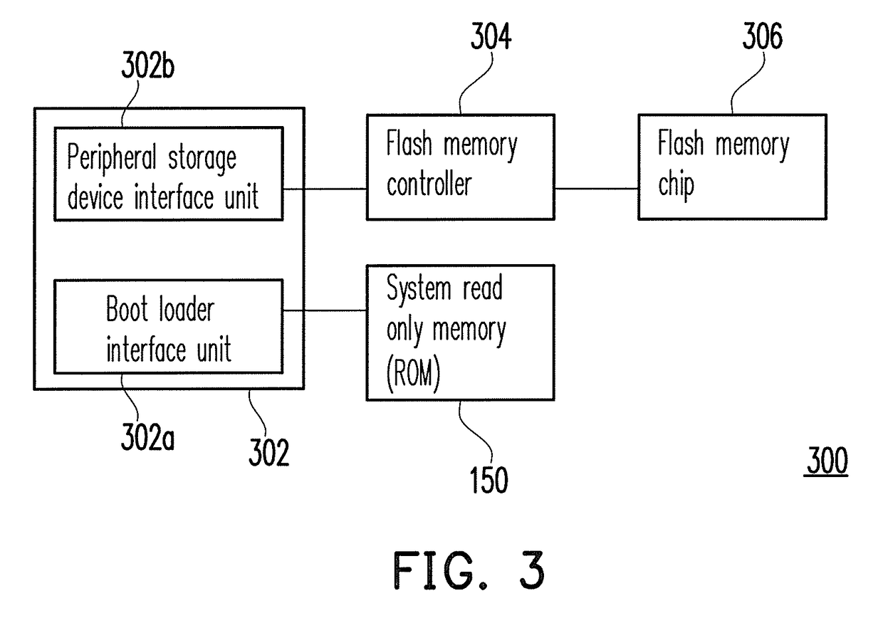 Motherboard system, storage device for booting up thereof and connector