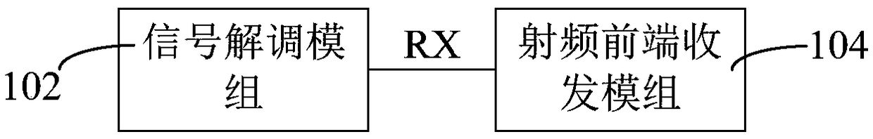 Radio frequency front-end adjacent channel suppression circuit and WLAN access equipment