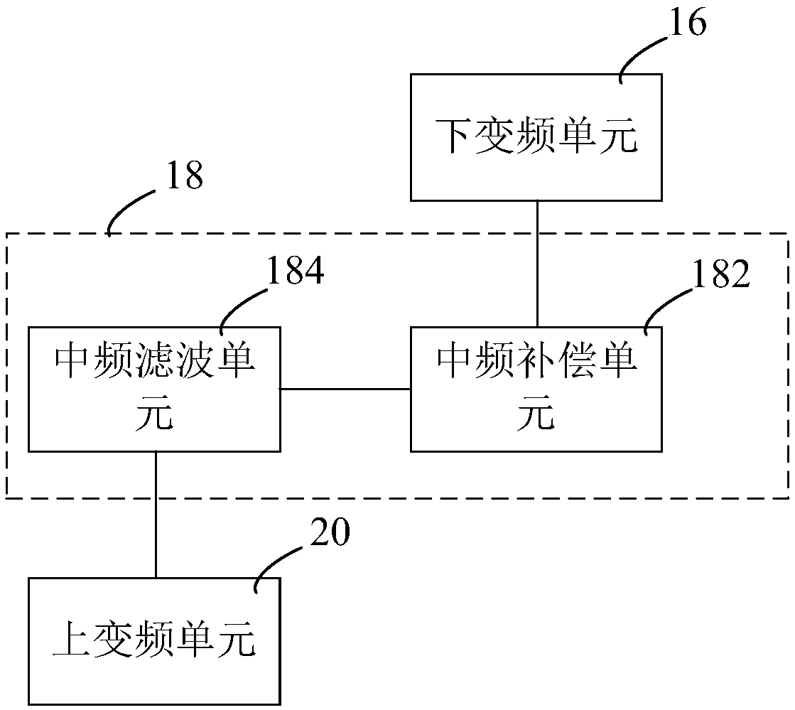 Radio frequency front-end adjacent channel suppression circuit and WLAN access equipment