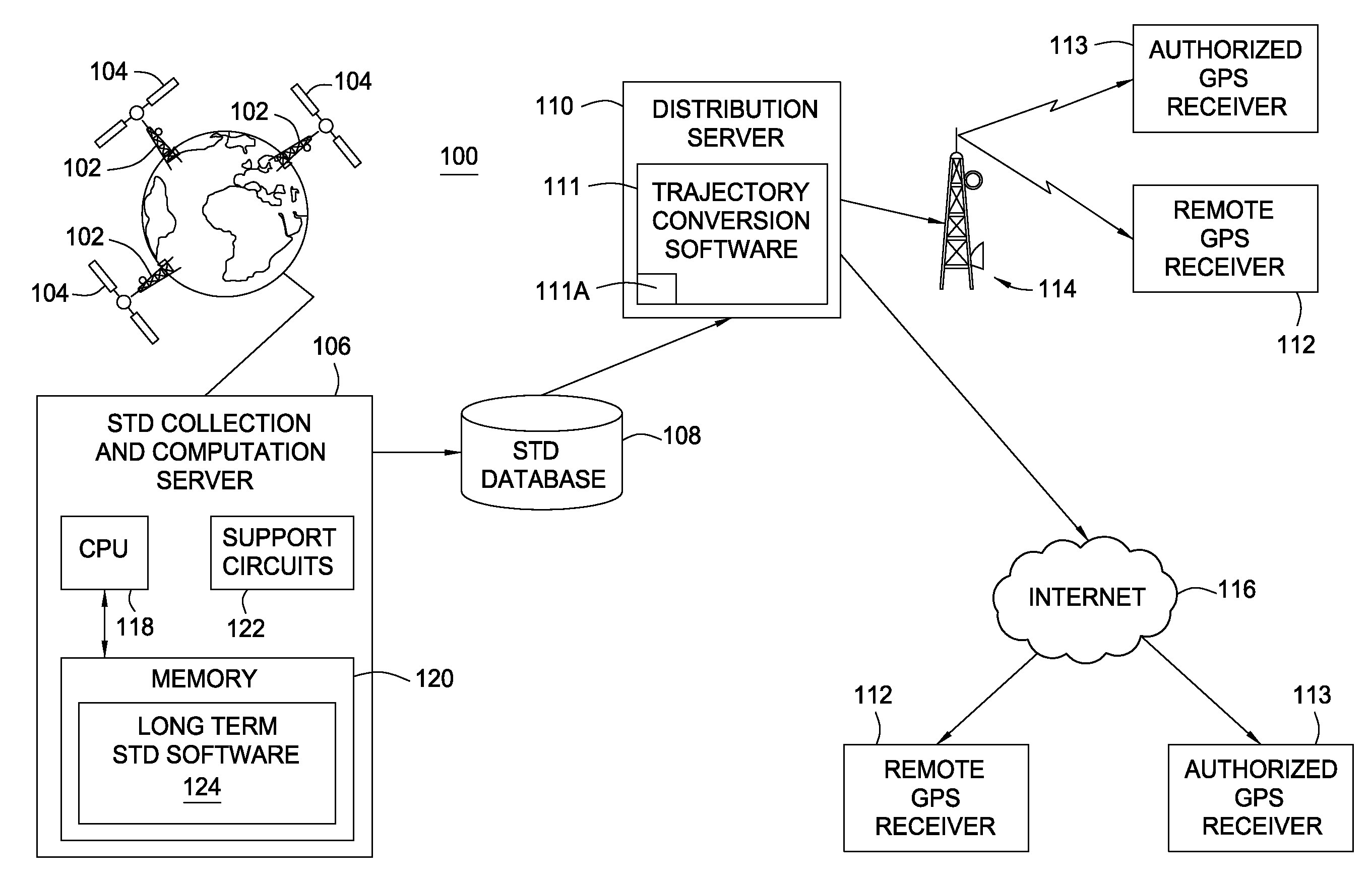 Method and Apparatus for Generating and Securely Distributing Long-Term Satellite Tracking Information