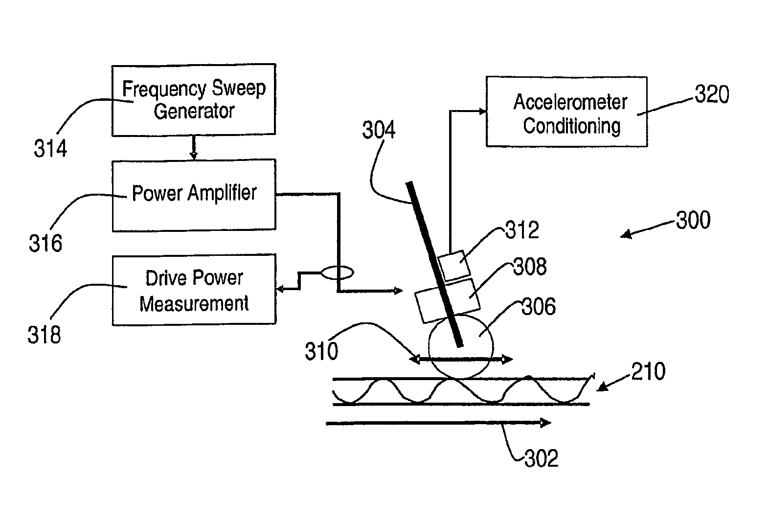 Method and apparatus for measuring properties of board products