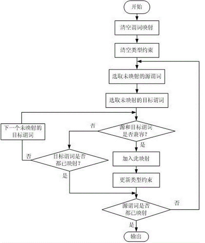 Association rule transfer learning method based on Markov logic network