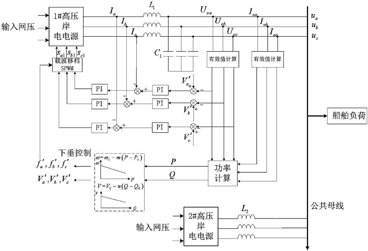 Parallel method of high-voltage shore power supply based on independent droop control