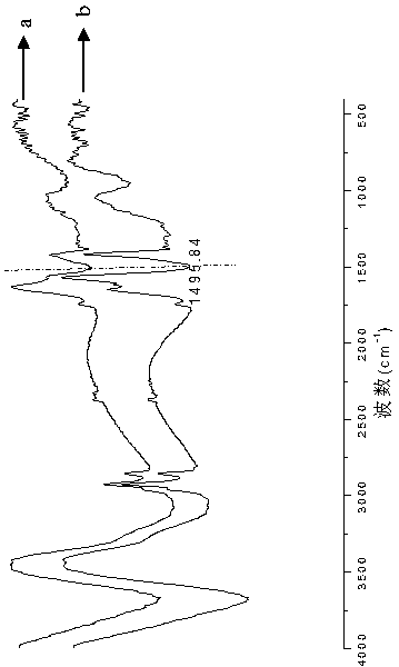 Anti-corrosion antistatic coating made of waterborne acrylate grafted epoxy resin and preparation method thereof