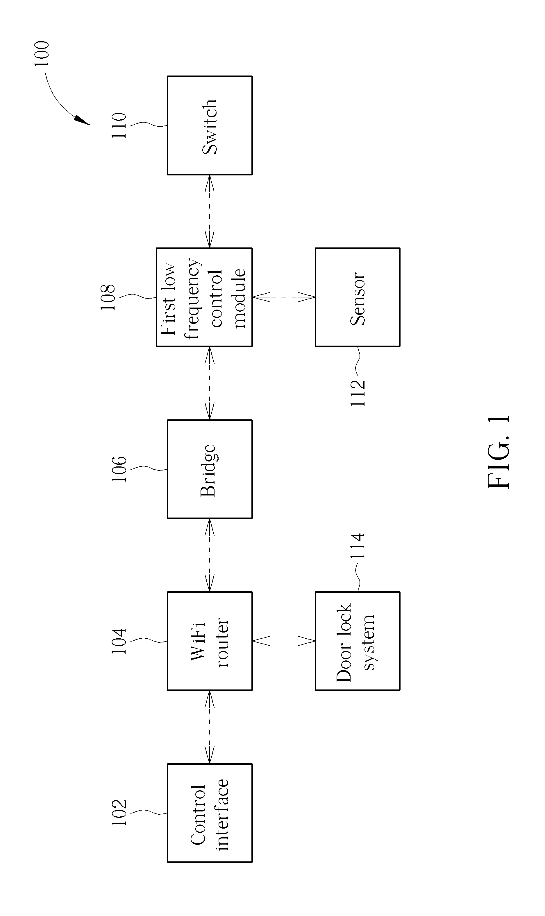 Remote control system having a communication frequency lower than wireless fidelity signals
