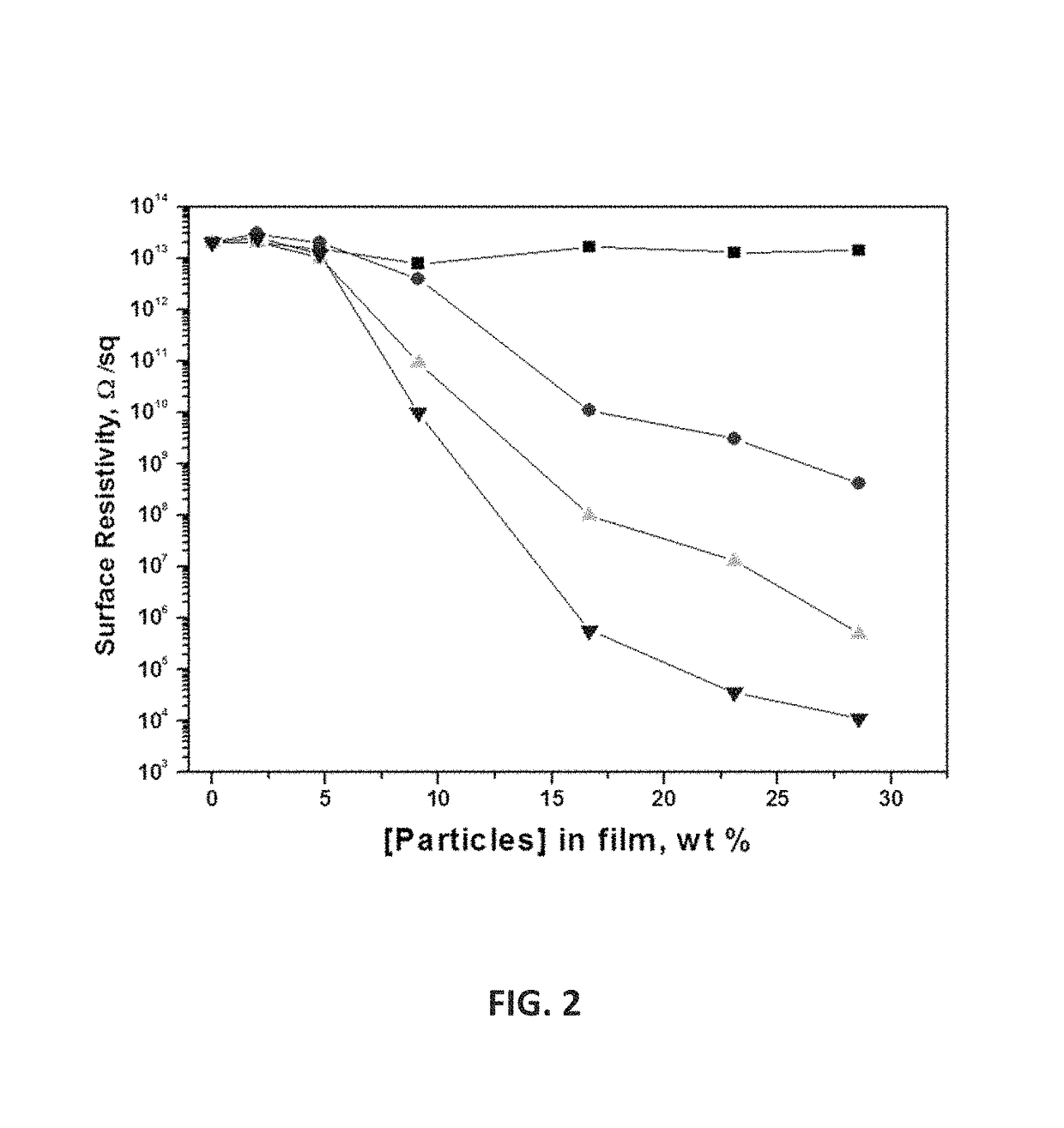 Coatings having filler-polymer compositions with combined low dielectric constant, high resistivity, and optical density properties and controlled electrical resistivity, devices made therewith, and methods for making same