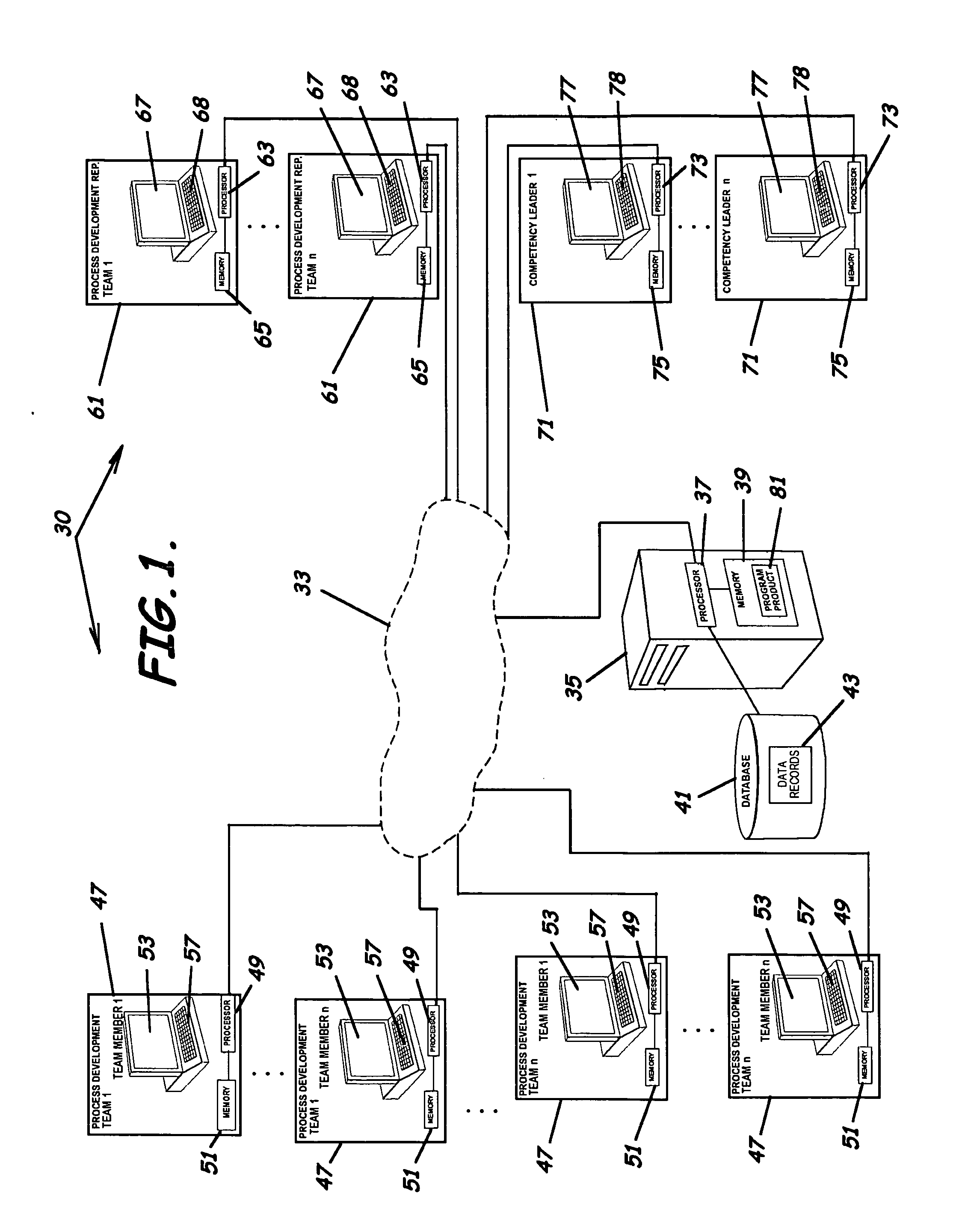 Systems, program product, and methods for organization realignment