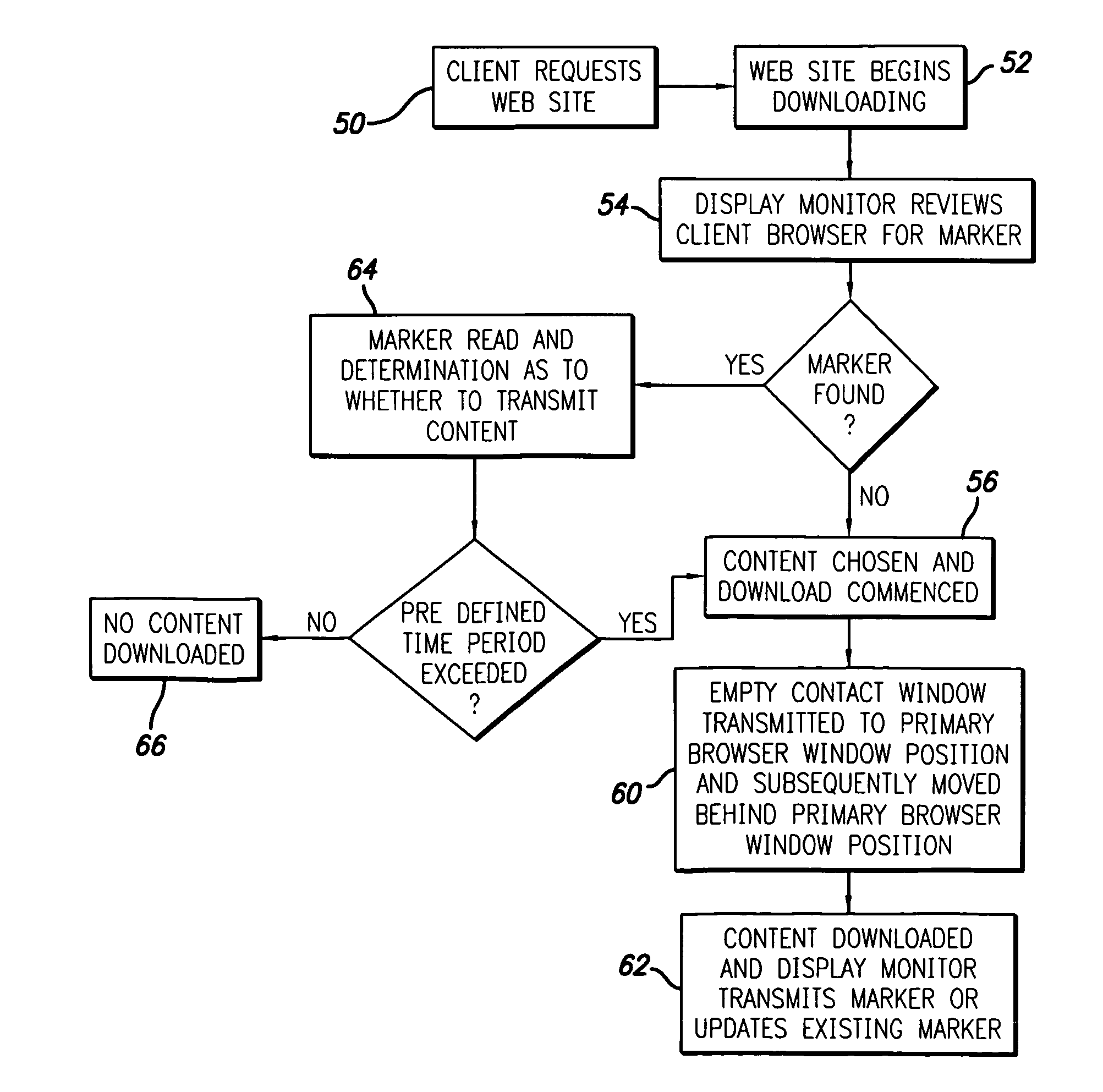 Method and apparatus for providing content to users