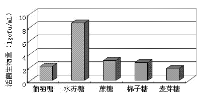 Preparation method of spirulina extract