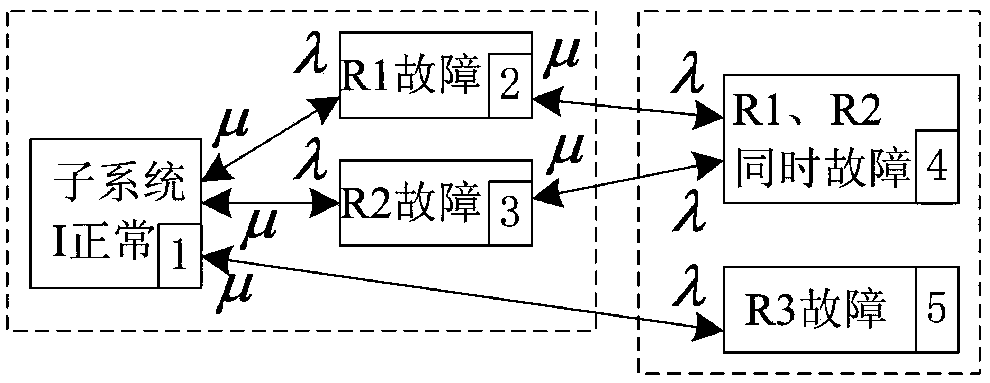 A Calculation Method Applicable to Transition Rate Matrix of Combination State-Space Model