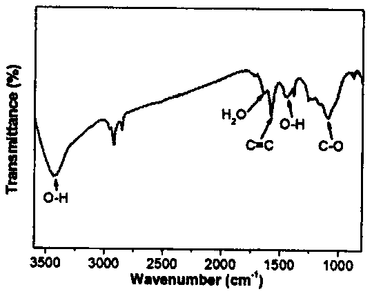 Microwave reduction preparation method of hydroxylated graphene coated atomic force microscope probe