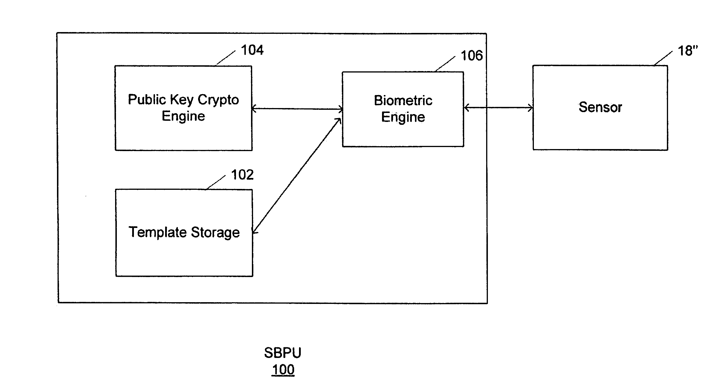 Secure biometric processing system and method of use